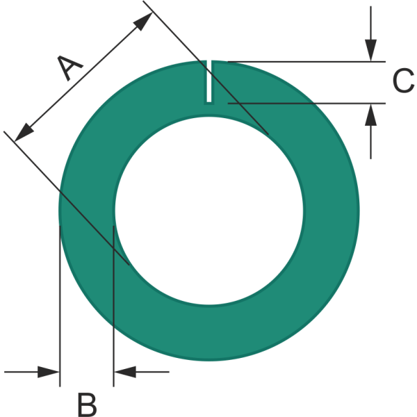 ABRIPROFILE® Ocean Green 